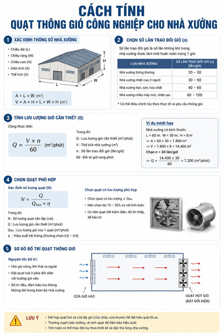 quạt thông gió công nghiệp cho nhà xưởng