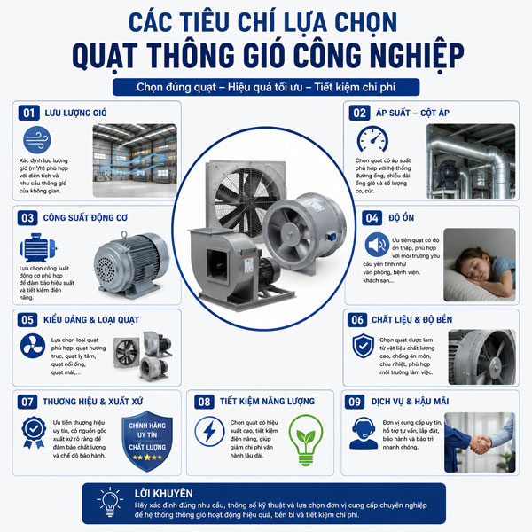 quạt thông gió công nghiệp nhà xưởng