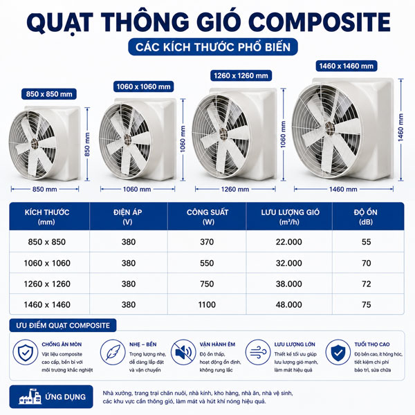 Quạt thông gió Composite