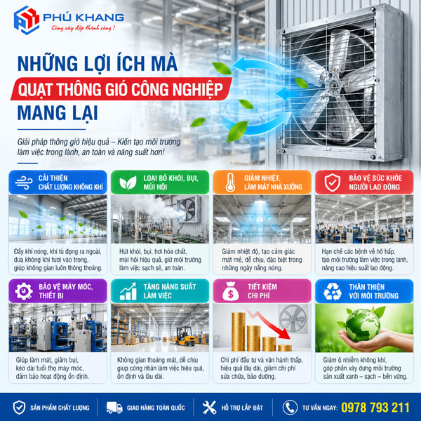 Quạt thông công nghiệp tại bắc ninh