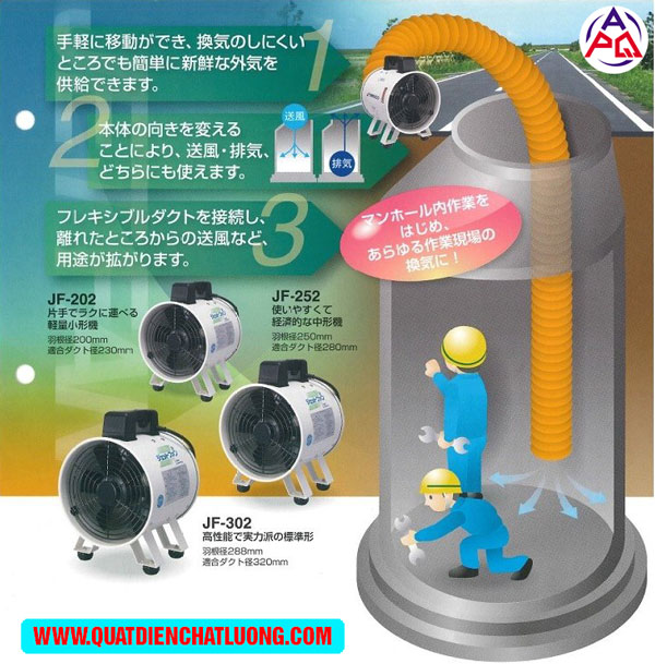 Ứng dụng của quạt hút công nghiệp nối ống
