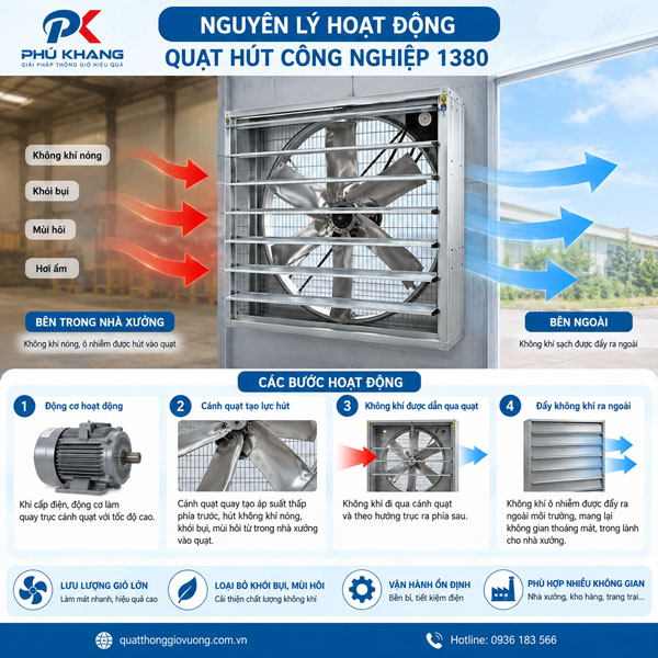 Quạt hút công nghiệp 1380