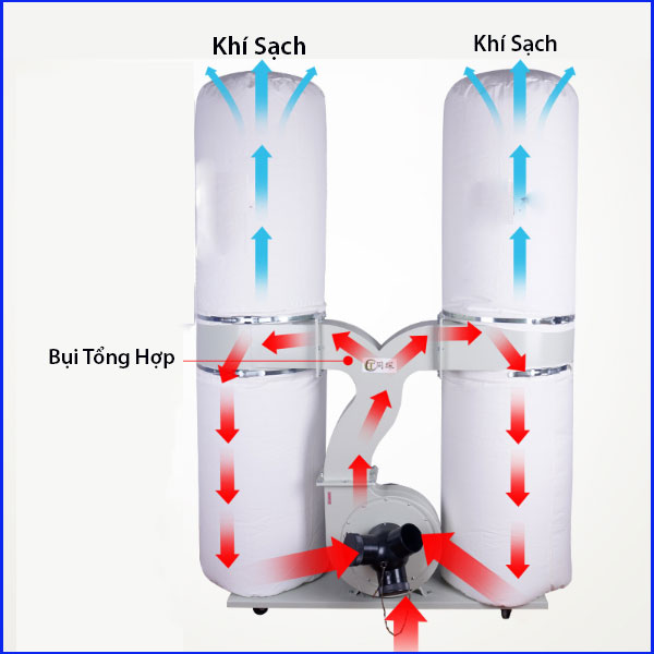 Quạt hút bụi túi vải QHB-2P 3/2