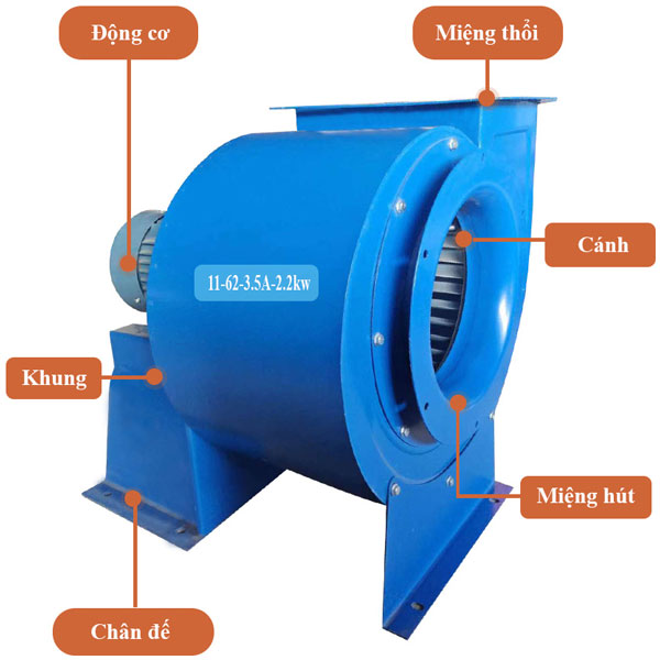 Quạt ly tâm hút khói Soffnet 11-62-3.5A-2.2kw