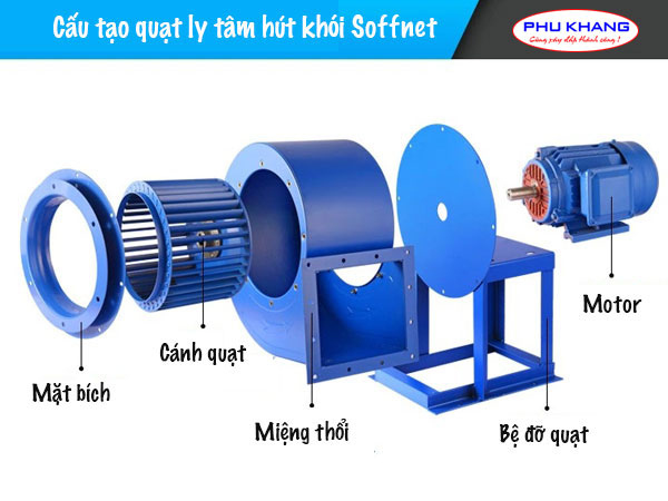 Quạt ly tâm hút khói Soffnet 11-62-3A-1.5kw