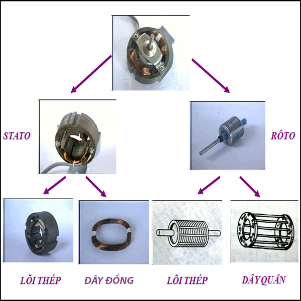 Quạt hút sò nhôm QSN 2HP