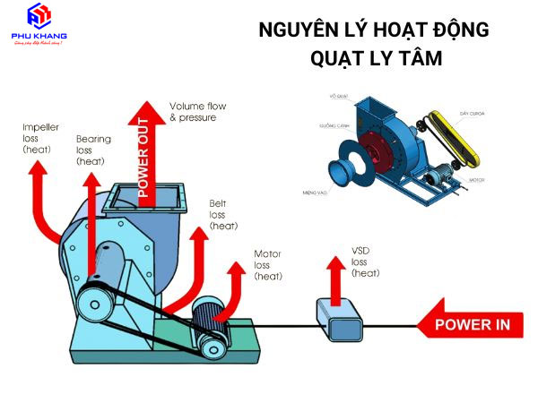 quạt hút mùi công nghiệp