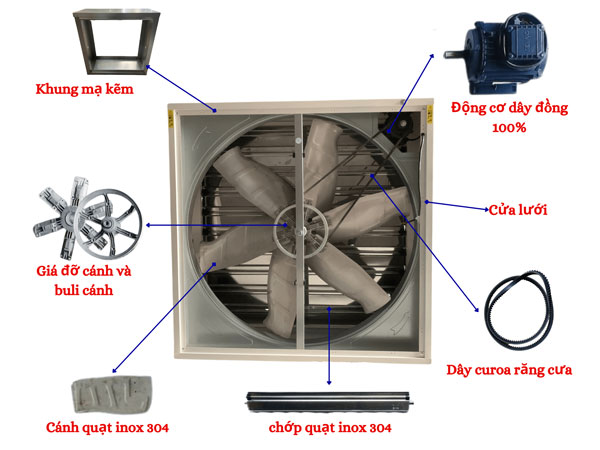 quạt hút công nghiệp 900x900