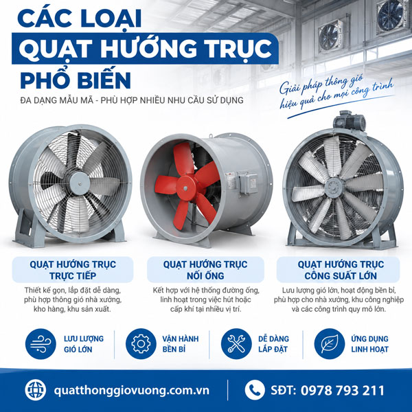 Các loại quạt hướng trục