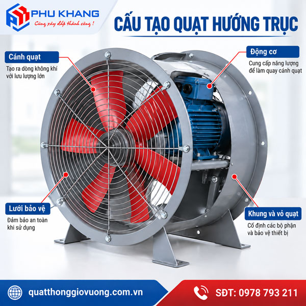 Cấu tạo quạt hướng trục công nghiệp