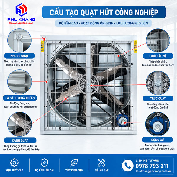 Cấu tạo quạt hút công nghiệp 800x800