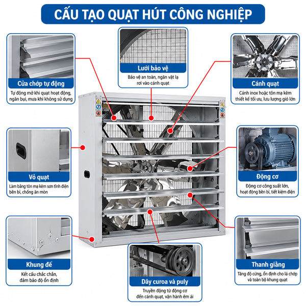 Cấu tạo quạt hút công nghiệp