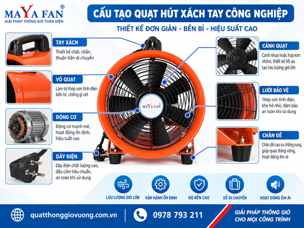 Cấu tạo của quạt hút xách tay