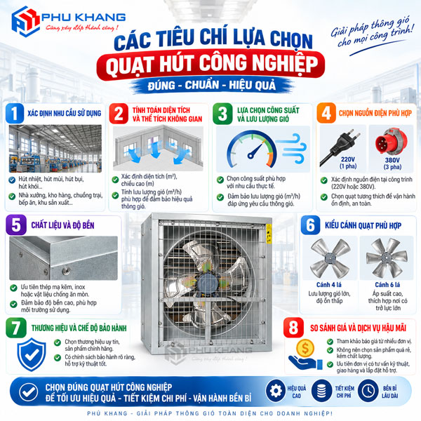 Giá Quạt hút công nghiệp 400x400