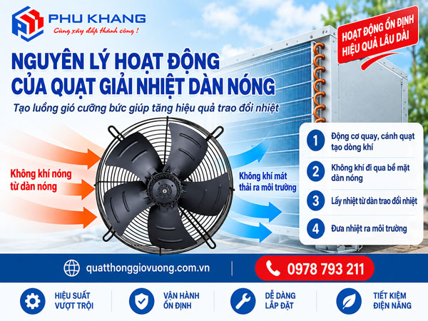 Nguyên lý hoạt động quạt giải nhiệt dàn nóng