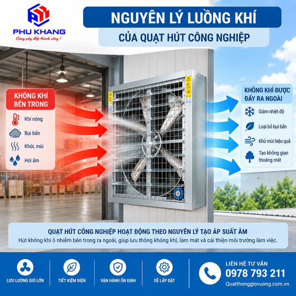 Nguyên lý hoạt động của quạt hút công nghiệp 800x800