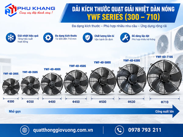 quạt giải nhiệt dàn nóng