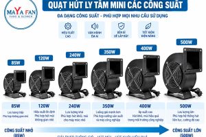 Quạt hút ly tâm mini – Giải pháp hút khí nhỏ gọn, hiệu quả