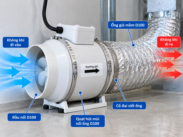 Quạt hút mùi nối ống D100