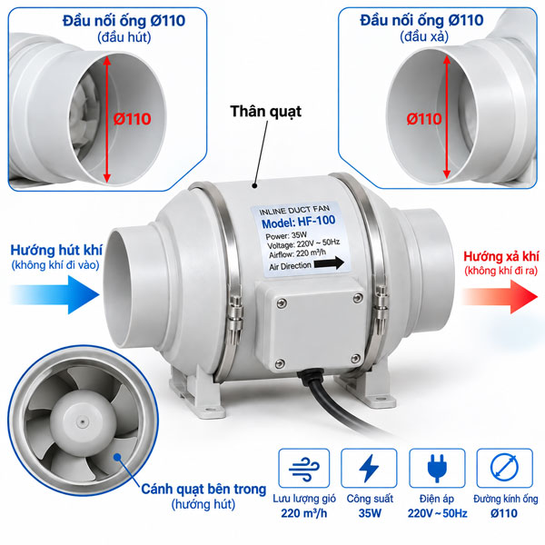 quạt hút mùi nối ống 110