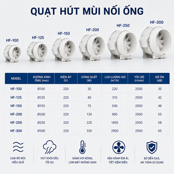 Quạt hút mùi nối ống gió