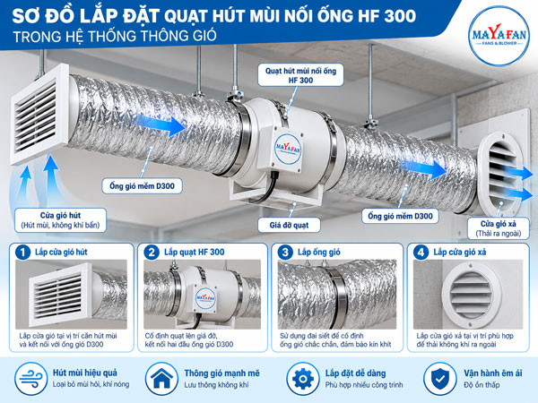 quạt hút mùi nối ống HF 300