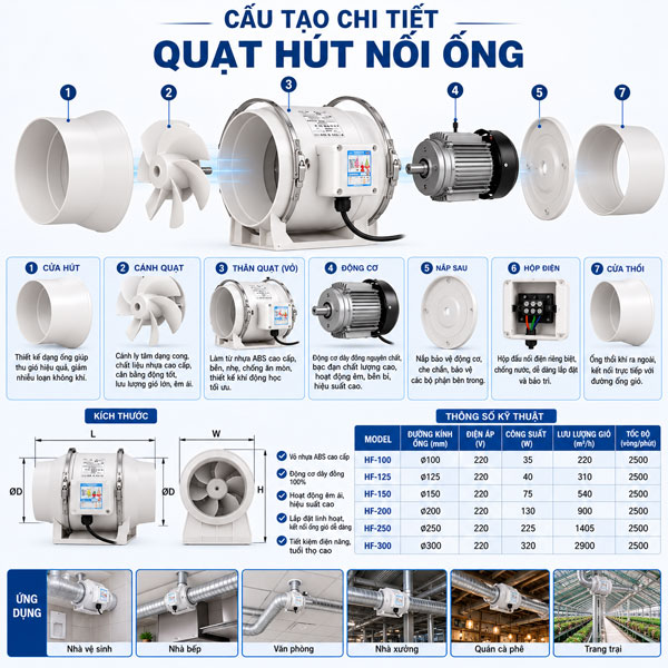 quạt hút nối ống