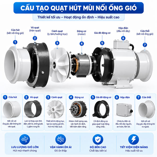 quạt hút nối ống gió