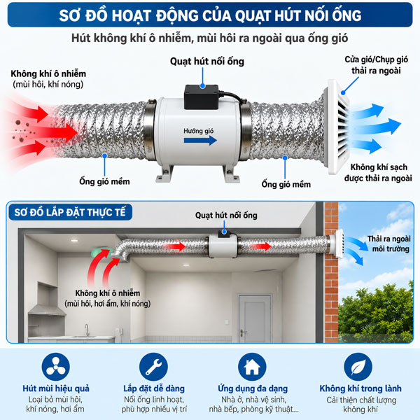 quạt hút nối ống phi 90
