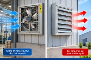 Quạt Hút Tường 400×400 Chính Hãng | Giá Tốt
