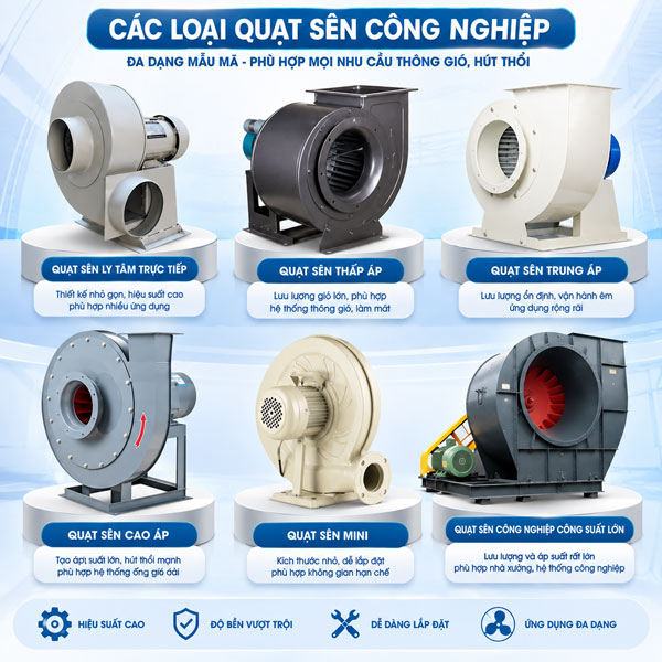Quạt sên công nghiệp