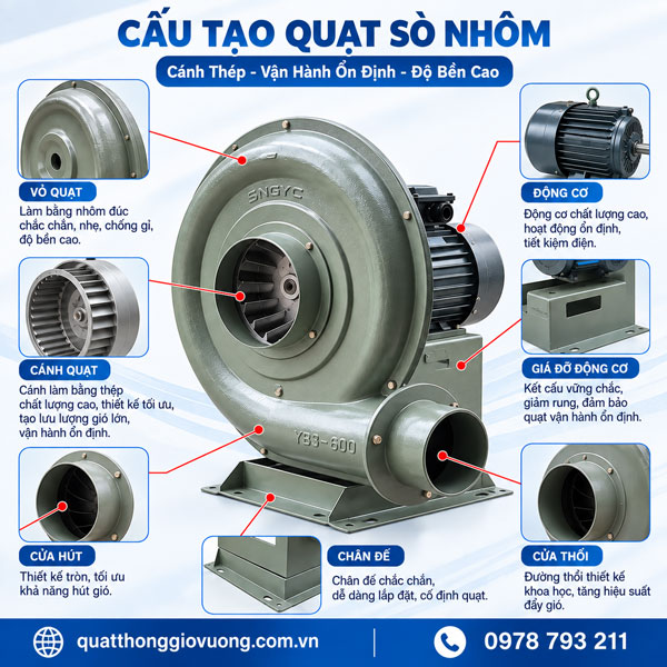 Cấu tạo của quạt sò nhôm