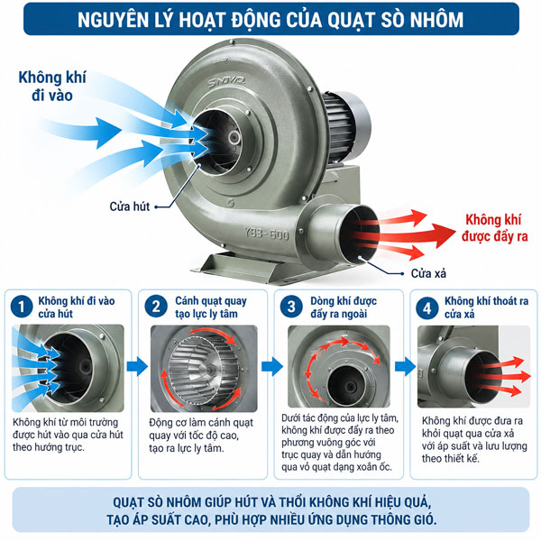 quạt sò nhôm