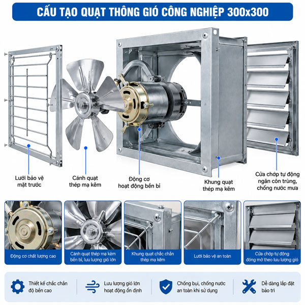 quạt thông gió công nghiệp 300x300