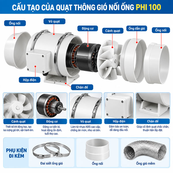 quạt thông gió nối ống phi 100