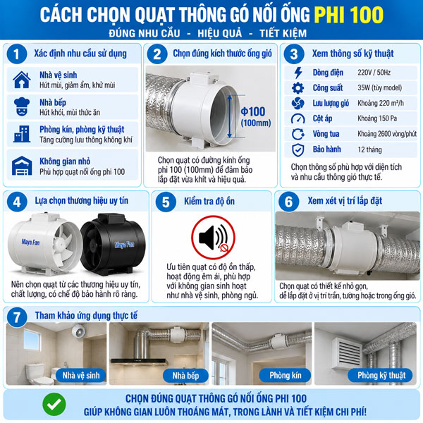 quạt thông gió nối ống phi 100