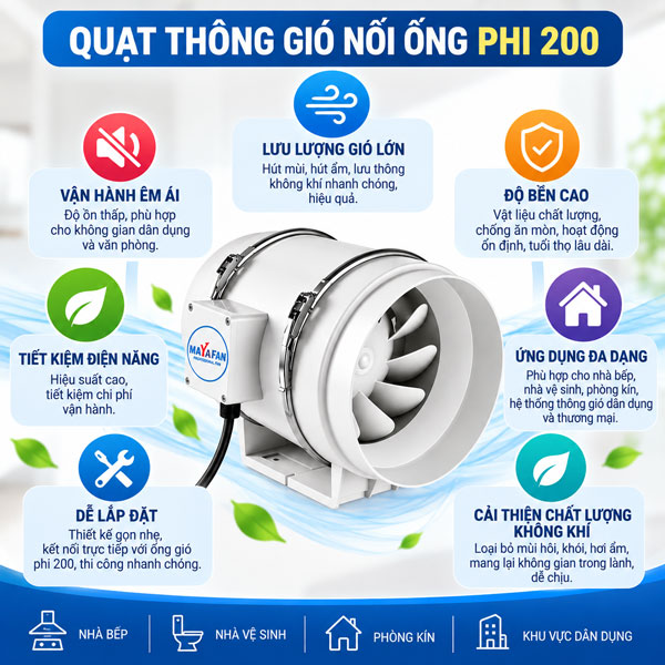 quạt thông gió nối ống phi 200