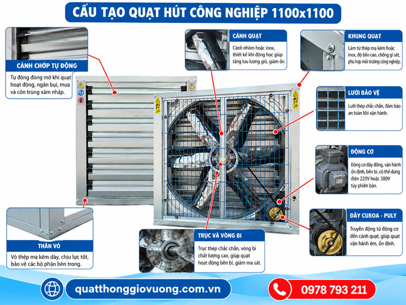 Cấu tạo của quạt hút công nghiệp 1100x1100