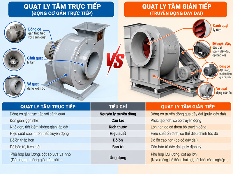 quạt hút khói ly tâm