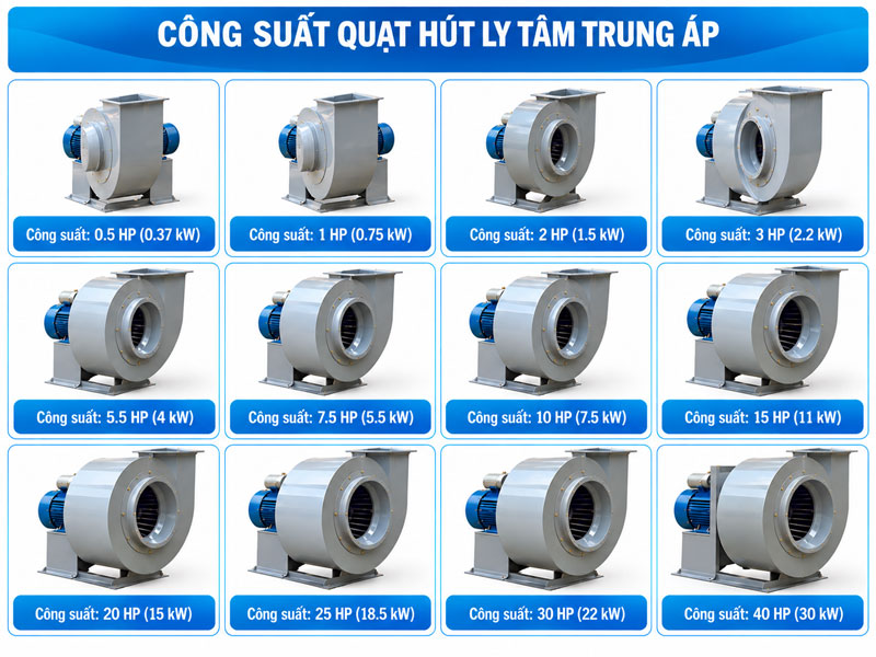 Quạt ly tâm trung áp